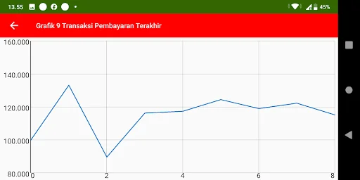 Cek Tagihan Listrik Bulanan screenshot 4