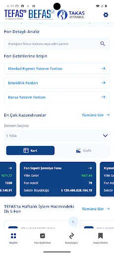 Takasbank TEFAS