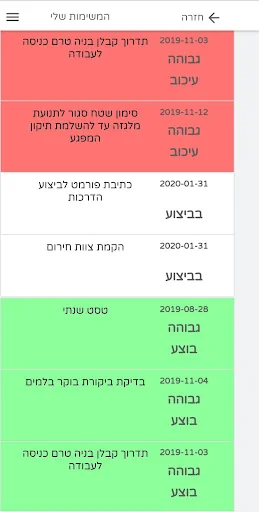רמדור בטיחות