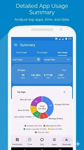 Data Manager & App Usage