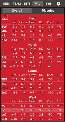 VS. 2025 NFL Schedule & Scores screenshot 4