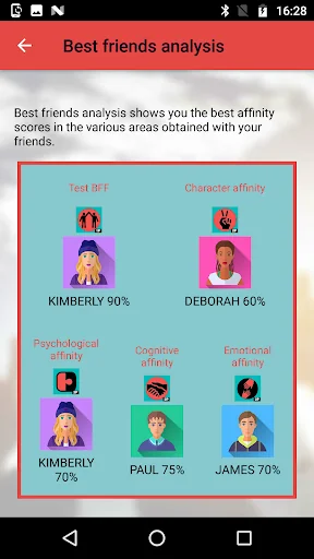 BFF Test: Friends & Friendship