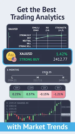 Market Trends & Forex signals screenshot 1