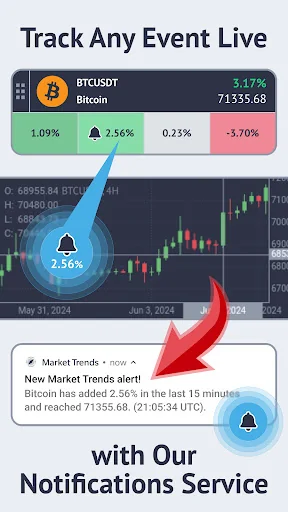 Market Trends & Forex signals screenshot 3