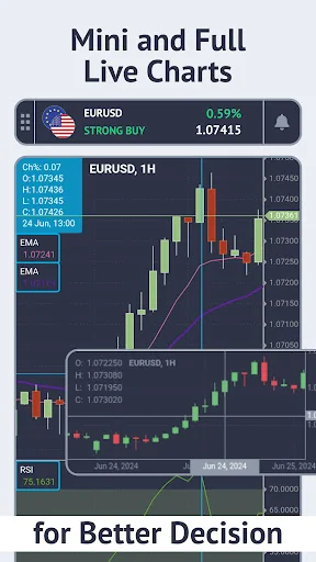 Market Trends & Forex signals screenshot 4