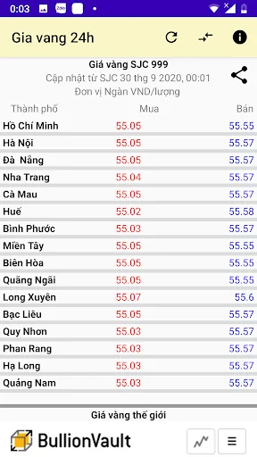 Vietnamese Gold Price