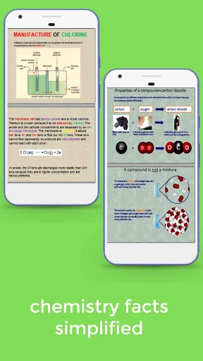 Form 1- 4 Chemistry Notes screenshot 4