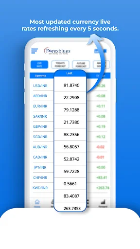 Forexblues - Forex Advisory