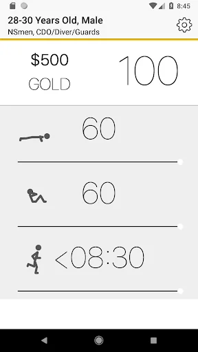 IPPT Goal