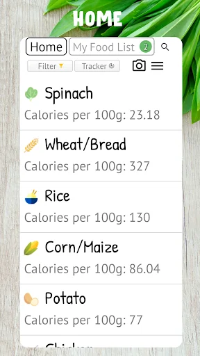 Food Intolerance Scan any food