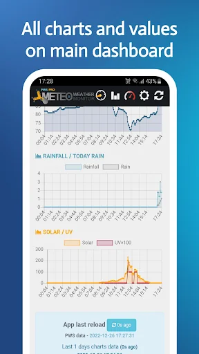 PWS Meteo Monitor PRO screenshot 3
