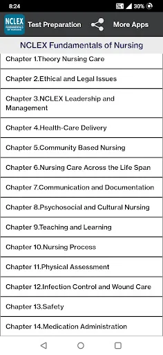 NCLEX Fundamentals of Nursing