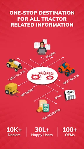 TractorJunction: Buy/Sell