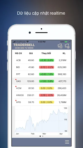 TraderBell - Cảnh báo tự động