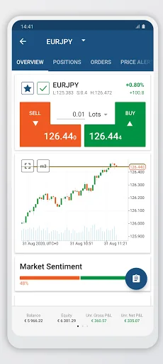 Tradeview Markets cTrader screenshot 2