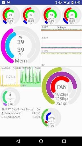 Remote System Monitor screenshot 2