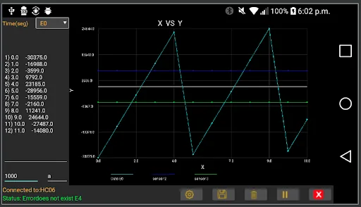 Serial Sensor Plot