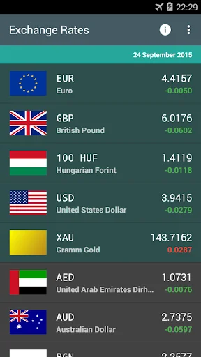 1 Leu | RON Exchange Rates