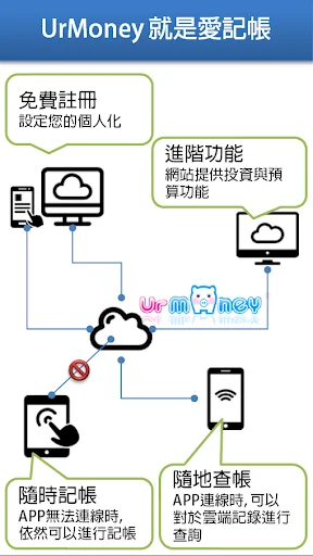 UrMoney 記帳家
