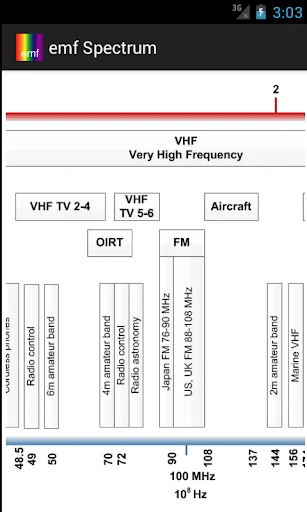 emf Spectrum