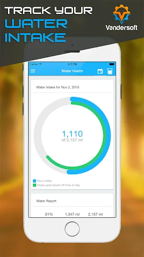 Water Intake Tracking