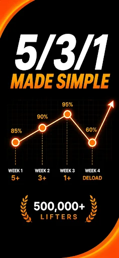Wendler Log 531