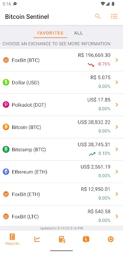 Bitcoin Sentinel