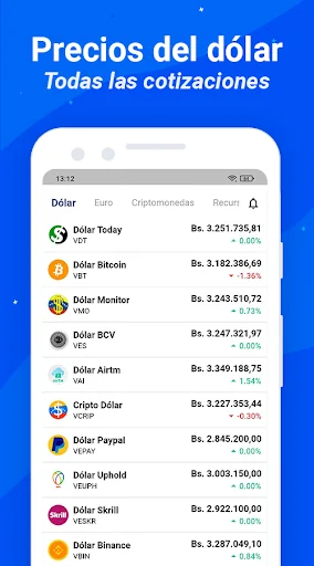 Dólar Venezuela – Criptodólar