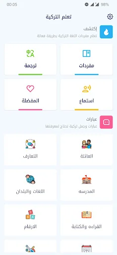 تعلم اللغة التركية للمبتدئين