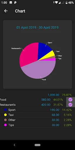 Wallet - cost accounting screenshot 4