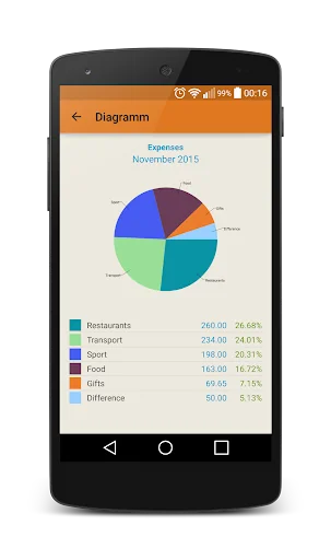 Journal costs screenshot 2