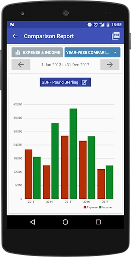 Just Money manager, Budget Bil screenshot 2