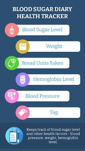 Journal: Blood Sugar Diary