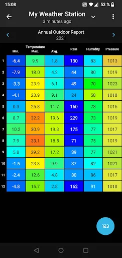 SmartMixin Weather Station screenshot 3