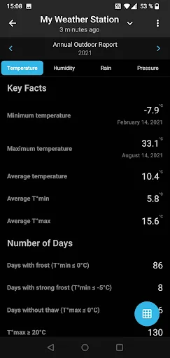 SmartMixin Weather Station screenshot 4