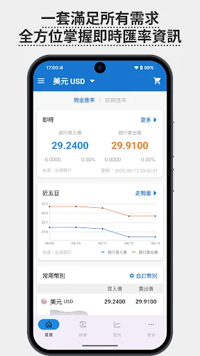 台灣匯率通—匯率、到價、速算、黃金 screenshot 1