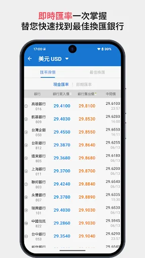 台灣匯率通+  捐贈版 screenshot 2