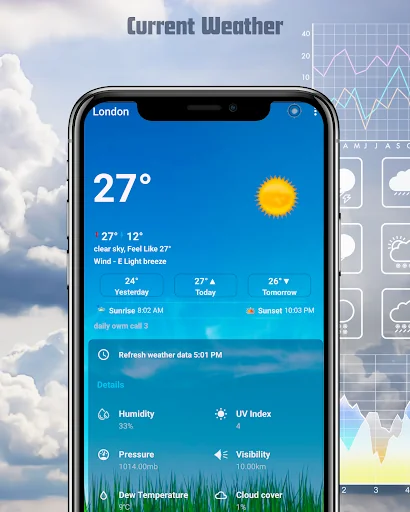 Weather Analysis