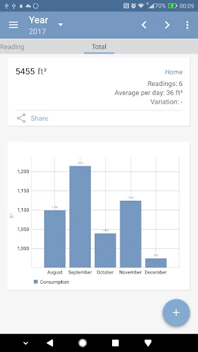 Meters reading