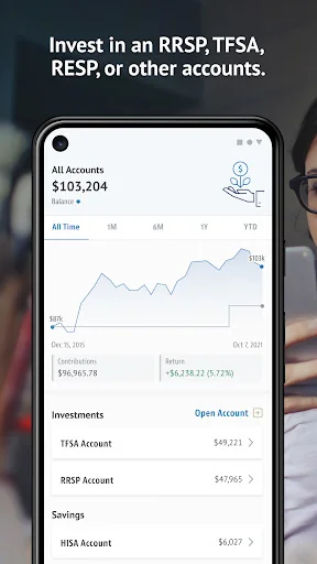 CI Direct Investing