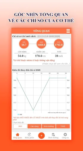 Nhật ký dinh dưỡng hằng ngày