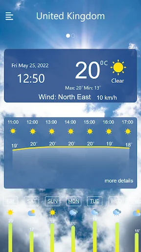 Weather Updates & Forecast