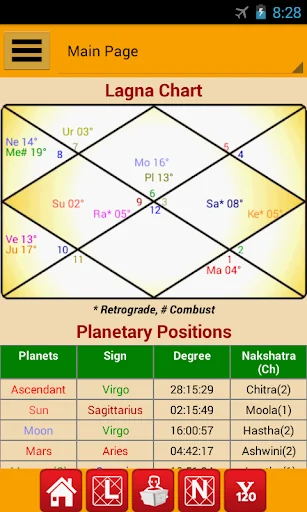 Astrology & Horoscope