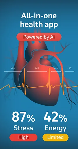 Welltory: Heart Rate Monitor