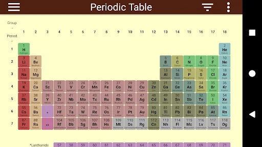 Periodic Table