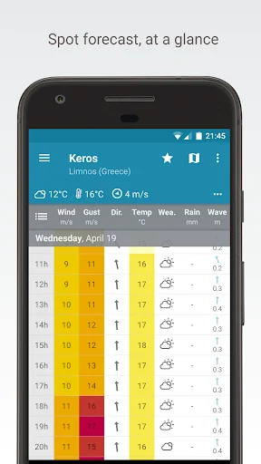 Windyweek - wind forecasts