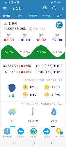 오늘의 물때 (조석예보, 물때표, 바다날씨, 바다낚시)