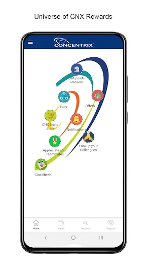 CNX Rewards