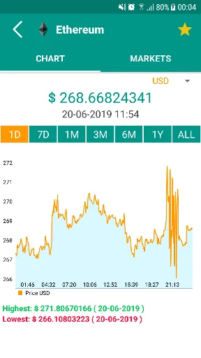 Crypto Coin Market App screenshot 2