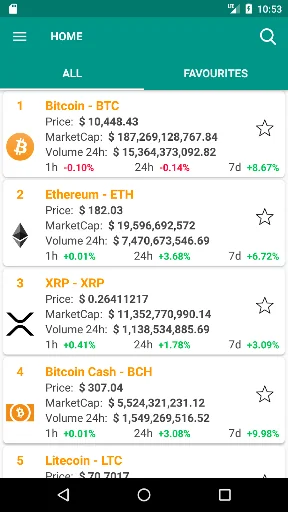 Crypto Coin Market App screenshot 4